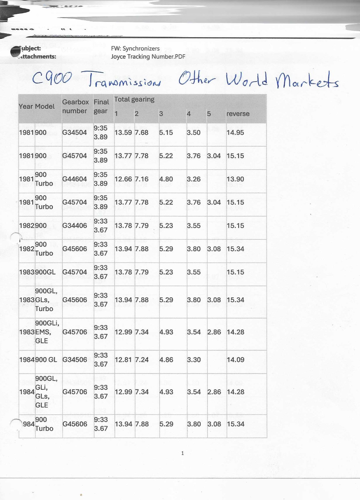 Saab Synchronizer Ring C900 5 Speed Manual 1991-1993, 1994 Convertible | 8728529
