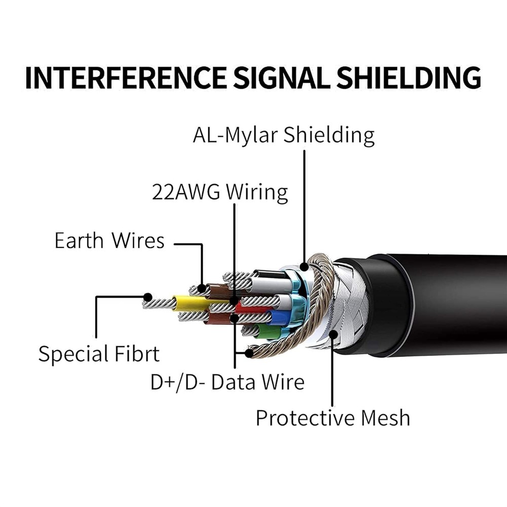 20FT USB Type C Link Cable for Quest & Pico VR - Low Latency Performance