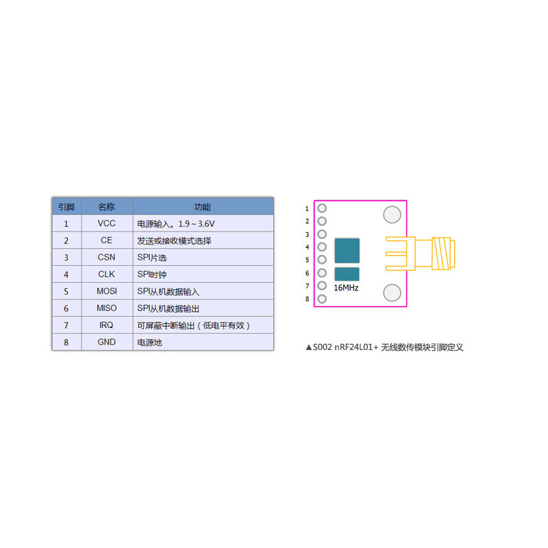 NRF24L01+/2.4G/+0dBm/RF Module/Wireless Data Communication Transceiver/SMA/500m