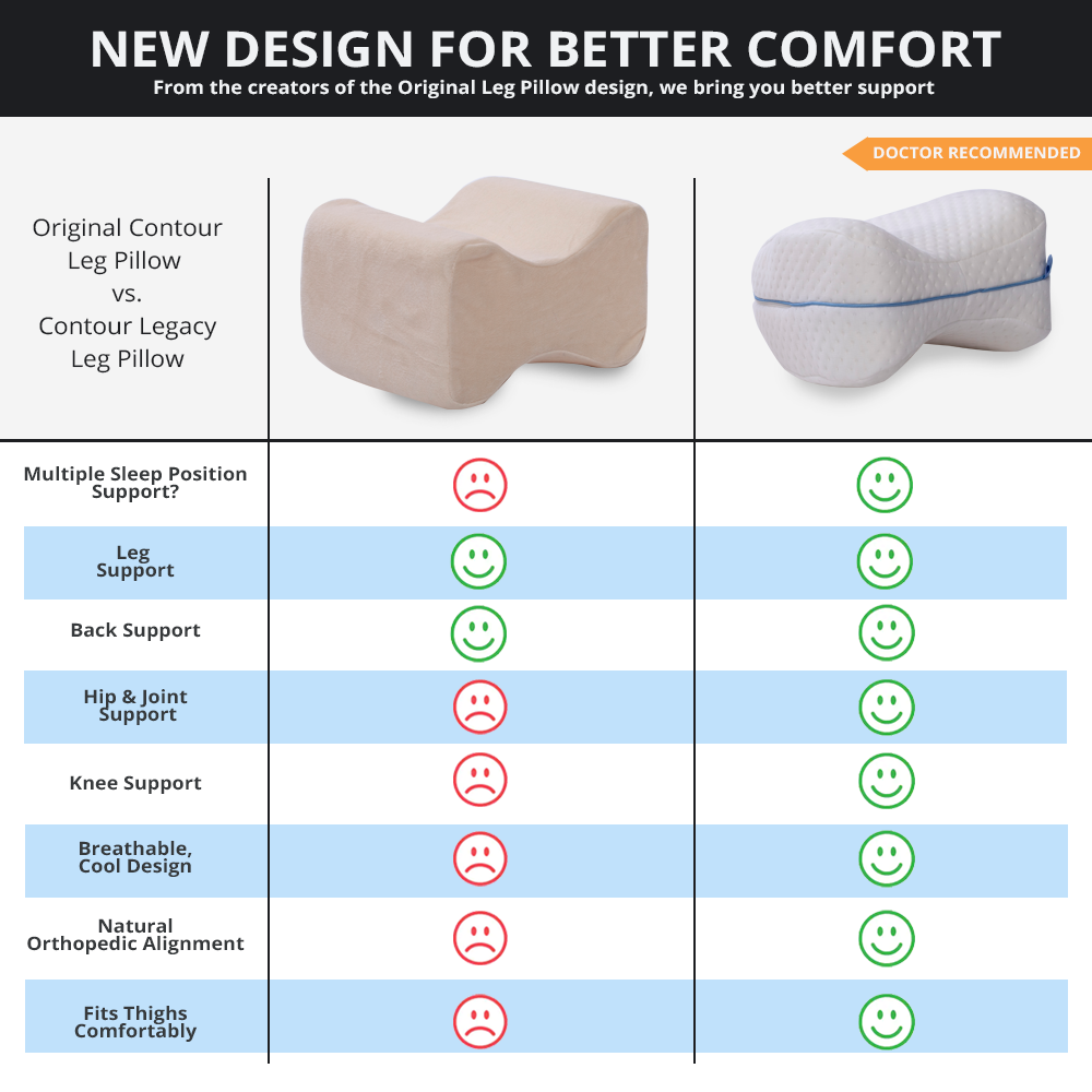 Contour Legacy Memory Foam Leg & Knee Side Sleeper Pillow for Comfort & Relief
