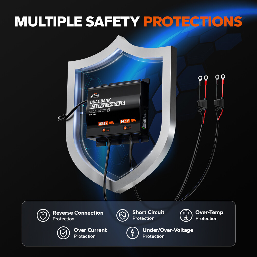 LiTime 14.6V+43.8V 10A Dual Bank Smart Battery Charger for LiFePO4 Lead Acid NCM