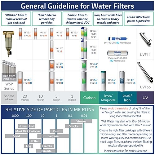 FWSP100 Spin Down Sediment Filter Replacement Cartridge, White 100 Micron