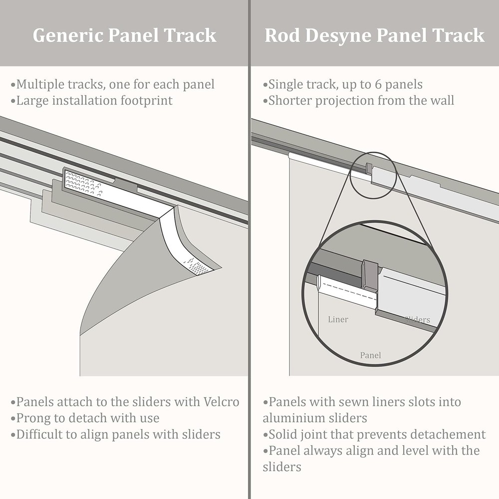 Rod Desyne Adjustable Panel TRACK ONLY (White)