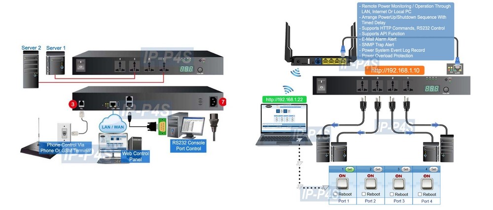 Professional 4-Port Universal Remote Power Switch - Phone Control + Web Control