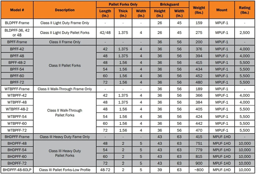 BERLON WTBPFF-48-2 48" 5,500 LB. PALLET FORK SET, CLASS II