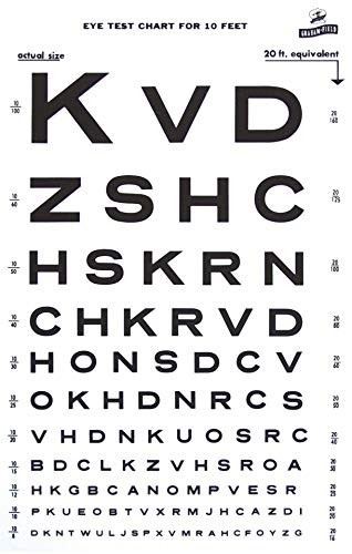 Plastic Eye Chart for Vision Testing - Snellen Type, 10 Feet Distance, Clear Pri
