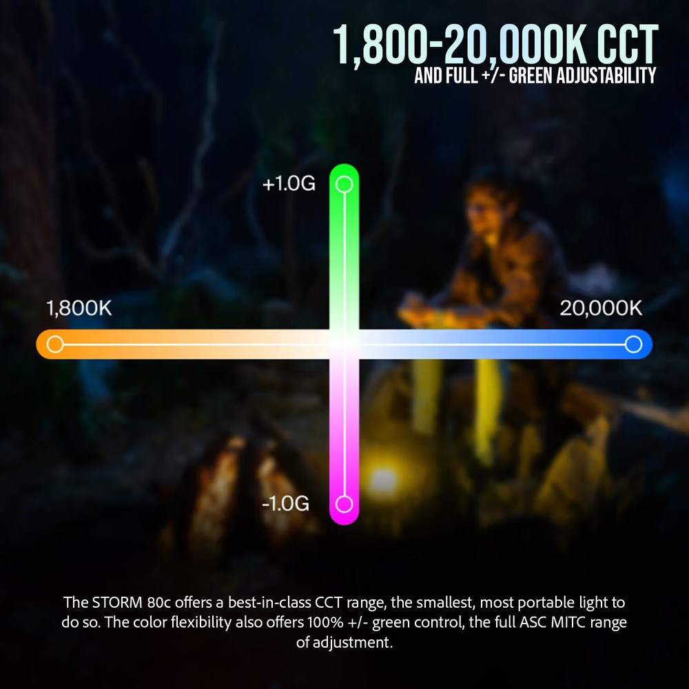 Aputure STORM 80c Black Point Source Fixture and Omnidirectional Softbox Bundle