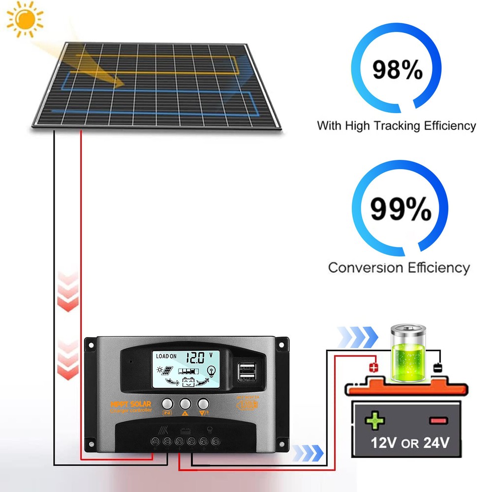 30A Solar Panel Battery Charge Controller 12V/24V LCD Regulator Auto Dual USB