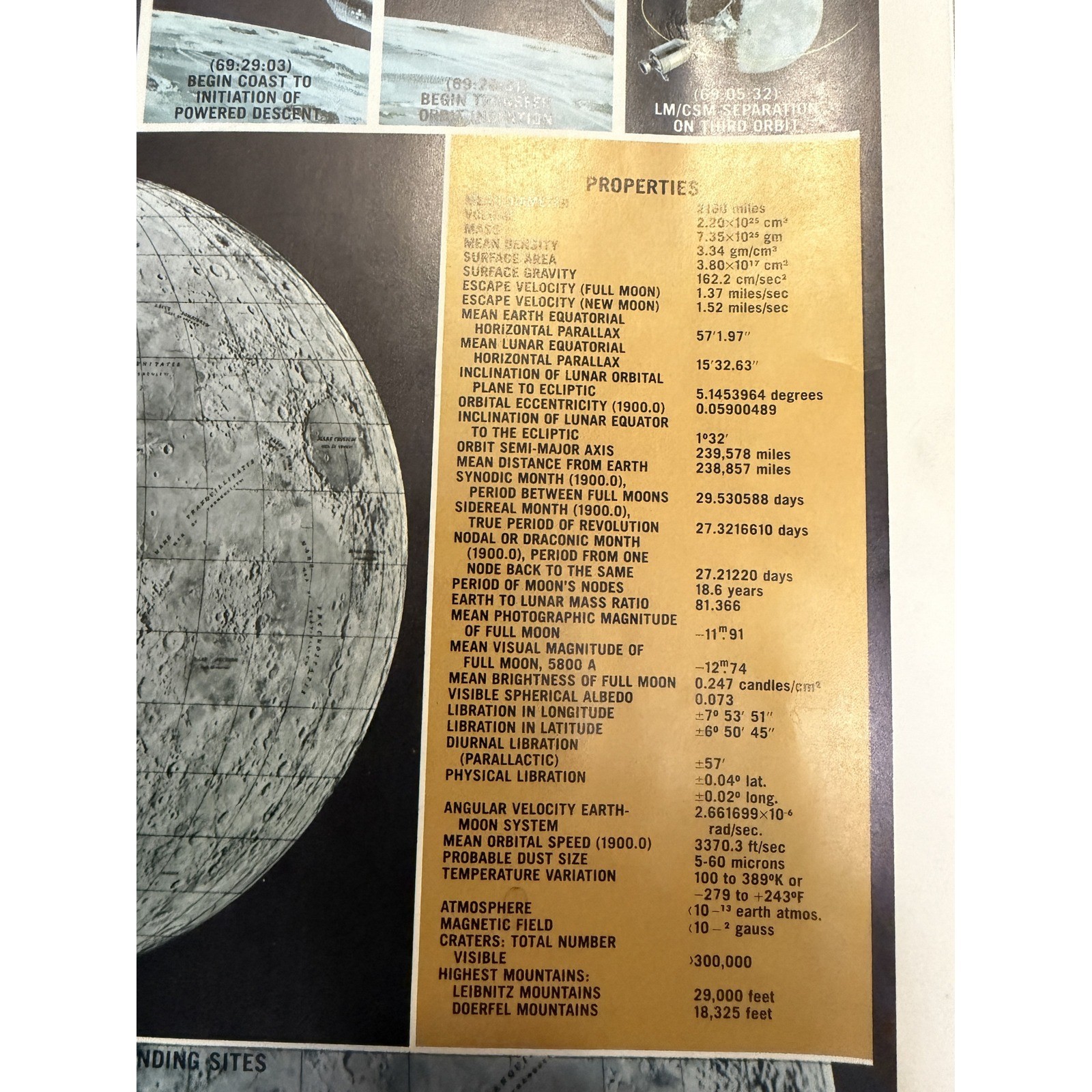 1966 General Electric Apollo Design Reference Mission IIA NASA Poster Vtg