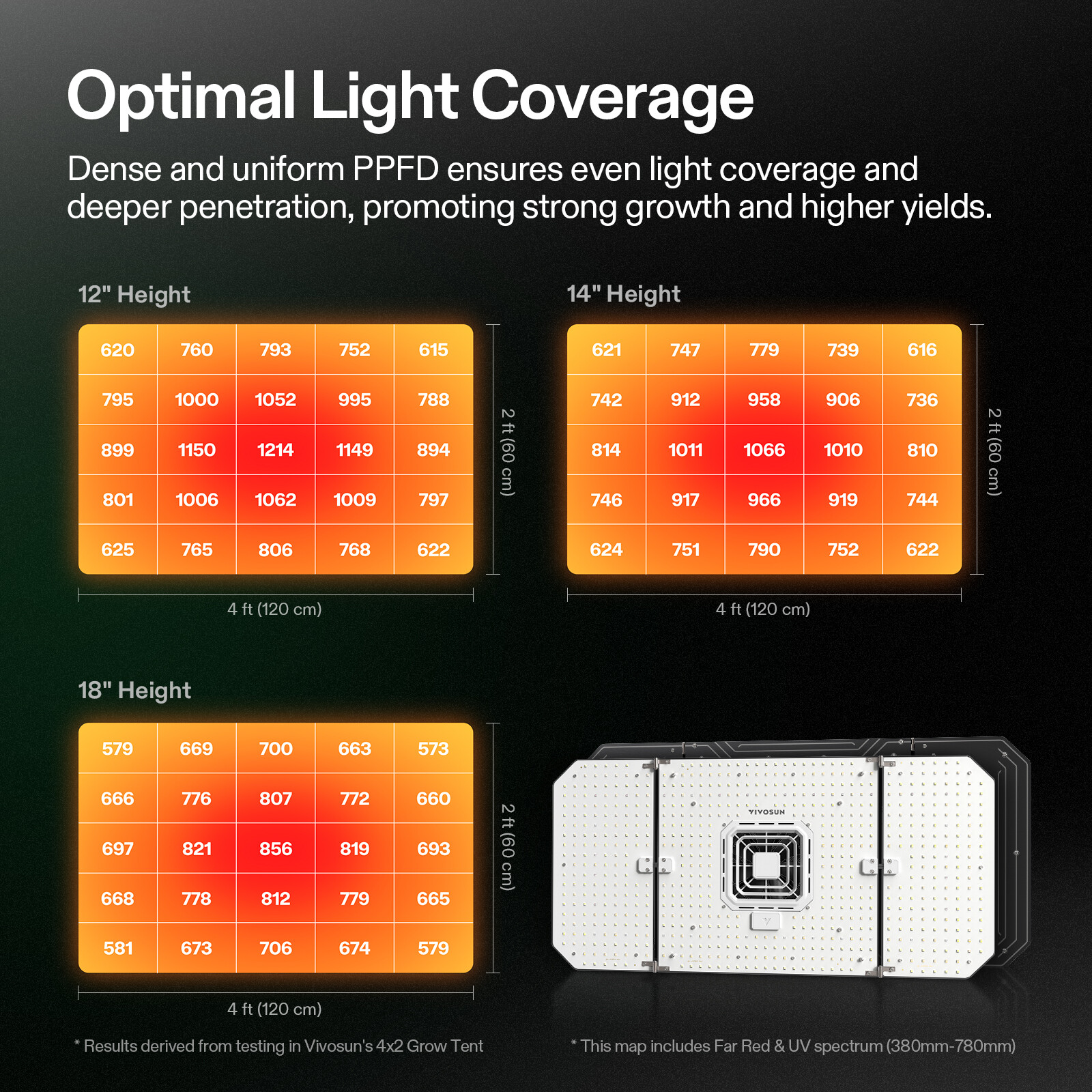 VIVOSUN AW200SE AeroLight 200W LED Grow Light w/ Circulation Fan for 4x2ft Tent