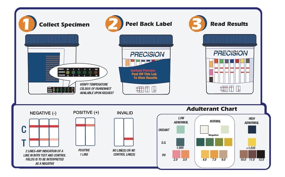6 Multi Panel Drug Test Cups Home Rapid Results Tests Precision and Discover