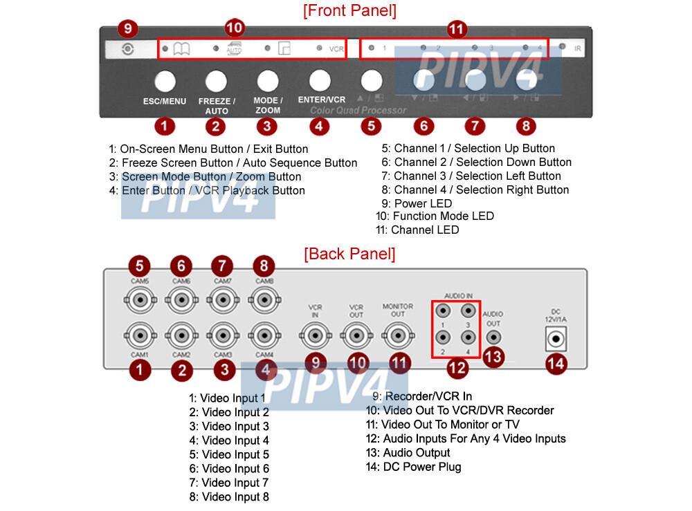 8-Channel BNC RCA Quad Video Switcher │Dual Split Screen Outputs Audio Support