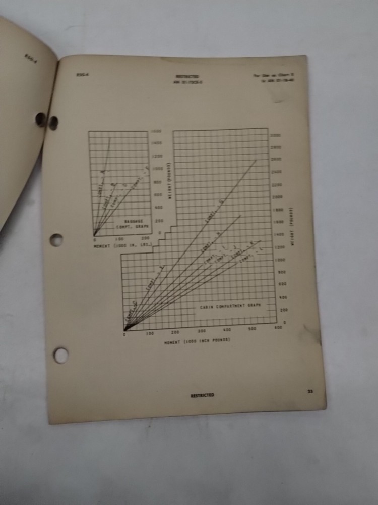 Lockheed C-60/C-60A/R50-4/5/6/ Lodestar II Basic Weight Checklist Loading Data