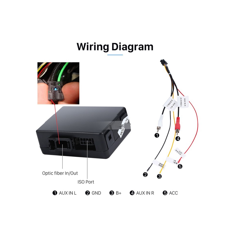 Fibre Optic Most Audio Gateway for BMW E90 E91 E92 E93 E60 E61 E81 E82 E83 E84