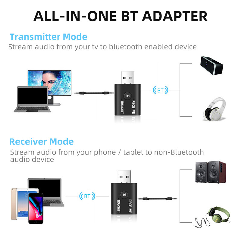 Wireless USB Bluetooth 5.0 Audio Transmitter Receiver Adapter 3.5mm For TV Car