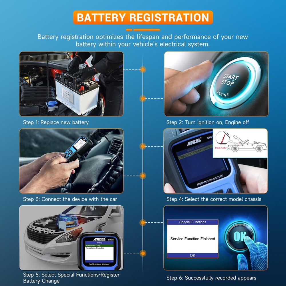 ANCEL BM500 OBD2 Scanner BMW MINI Battery Code Reader EPB SAS SRS TPMS Oil Reset