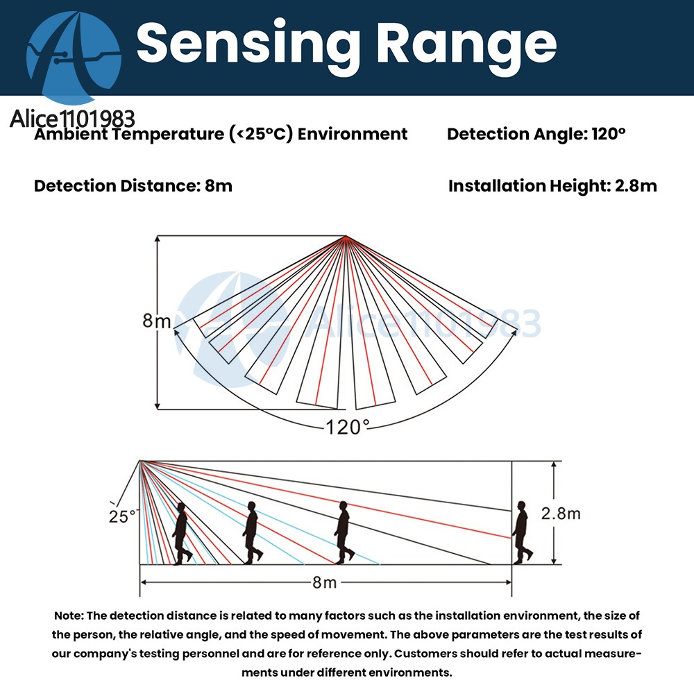 Motion Sensor Infrared PIR Movement Detector Waterproof Outdoor LED Light Switch