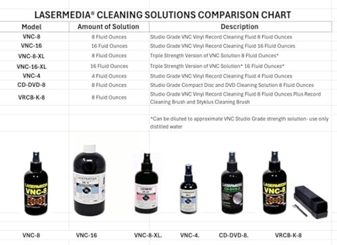 CD DVD Cleaning Solution Fluid (Not a Scratch Remover) 8 Ounce (237 ML) Spray