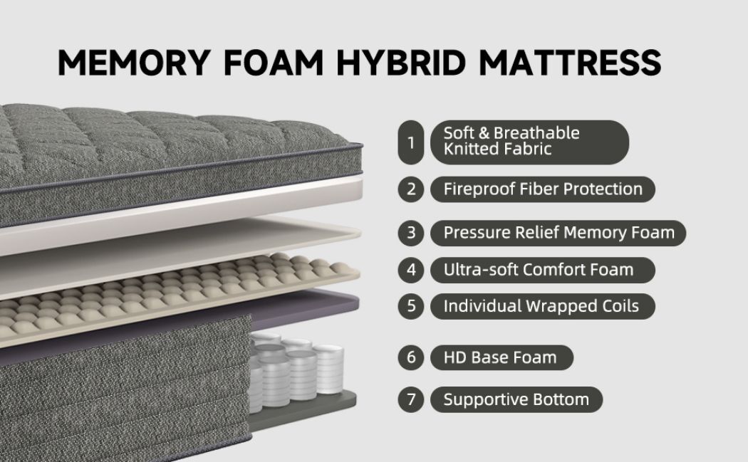 12/14 Inch Memory Foam Mattress Hybrid Spring Twin Full Queen King Bed In A Box