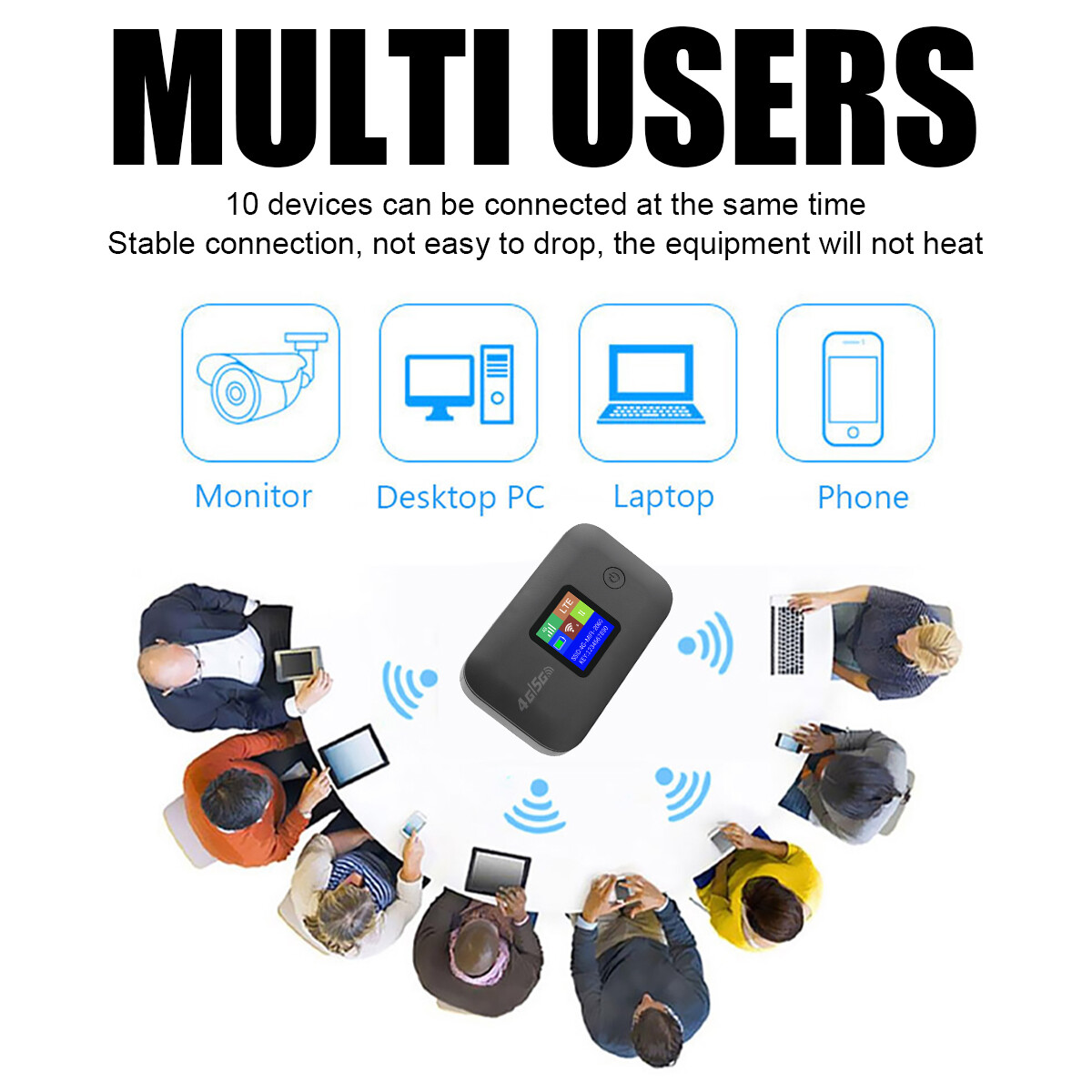 5G Portable Unlocked 4G Wireless WiFi Router Mobile Broadband LCD MIFI Hotspot