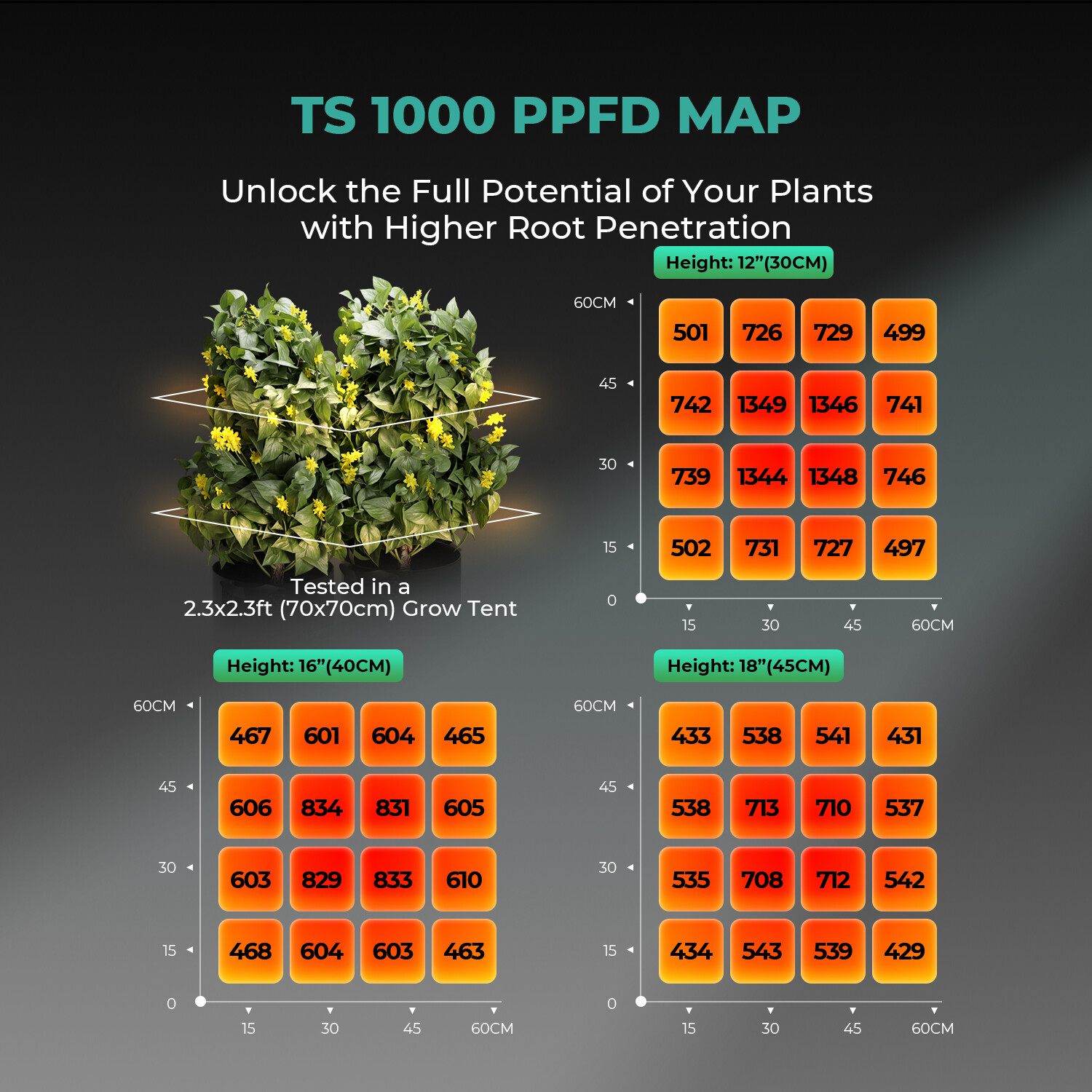 Upgrade MARS HYDRO TS 1000 LED Grow Light Full Spectrum Indoor Plants Veg Bloom