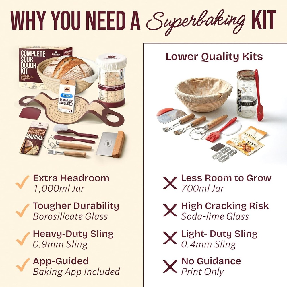 Sourdough Tools Bundle: Banneton Basket & Starter Jar
