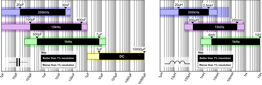 Peak Atlas LCR45 Passive Component Analyzer
