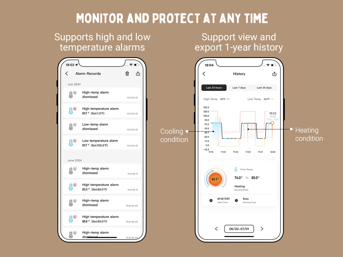Bluetooth Thermostat Temperature Controller Heating Cooling Incubator Greenhouse