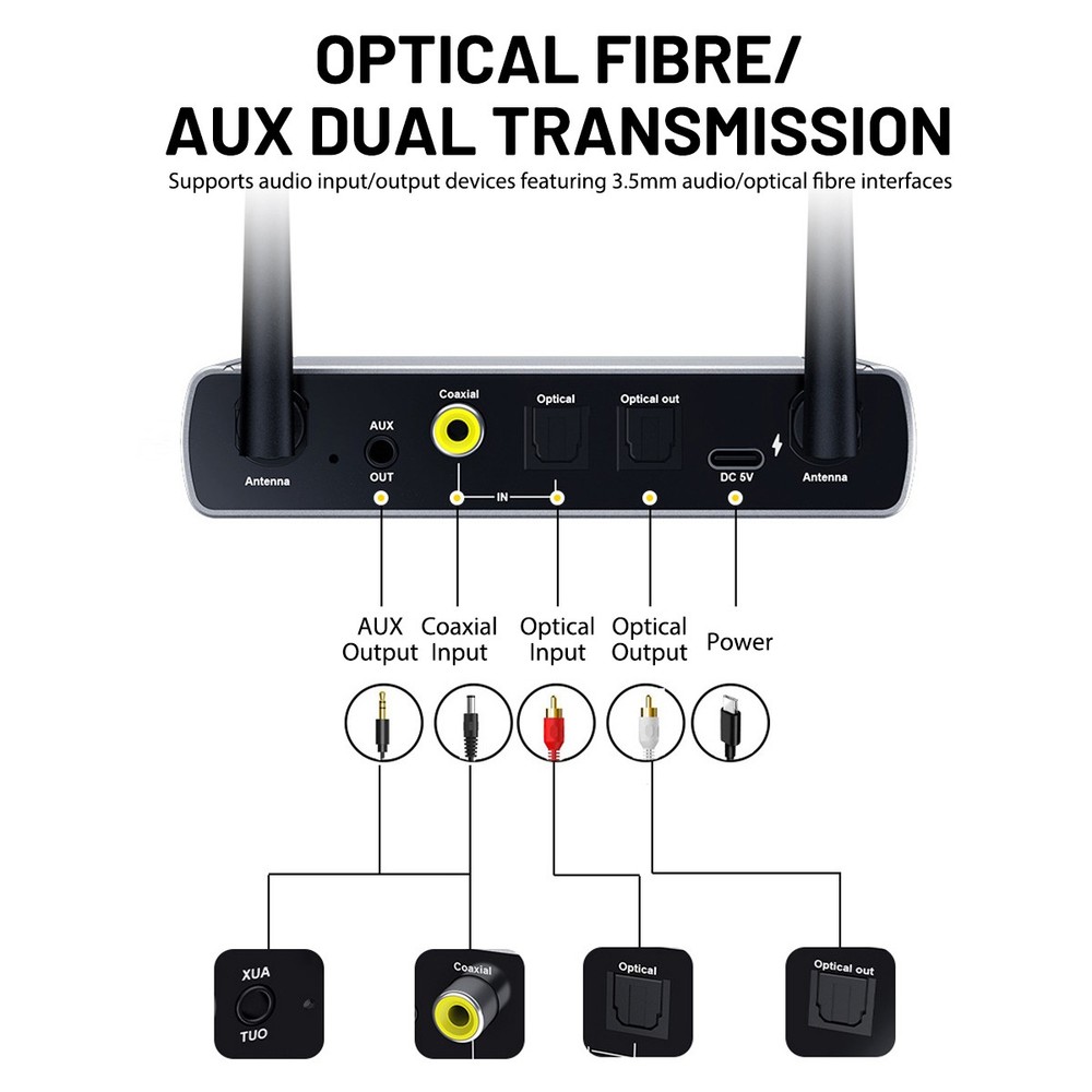 Bluetooth V5.4 Transmitter Receiver Long Range For TV Home Stereo Audio Adapter