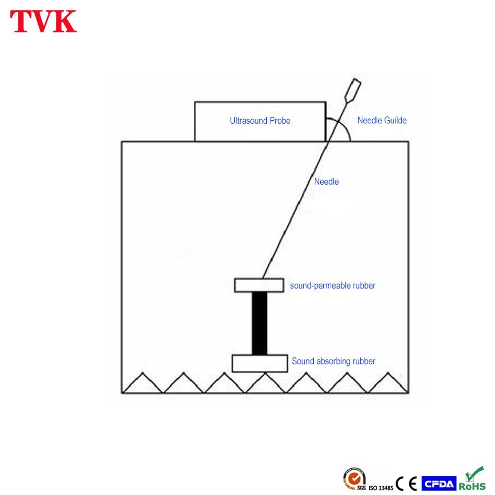 New Biopsy Needle Guide for Sonosite L38/10-5,L38x Ultrasound Probe & Instrument