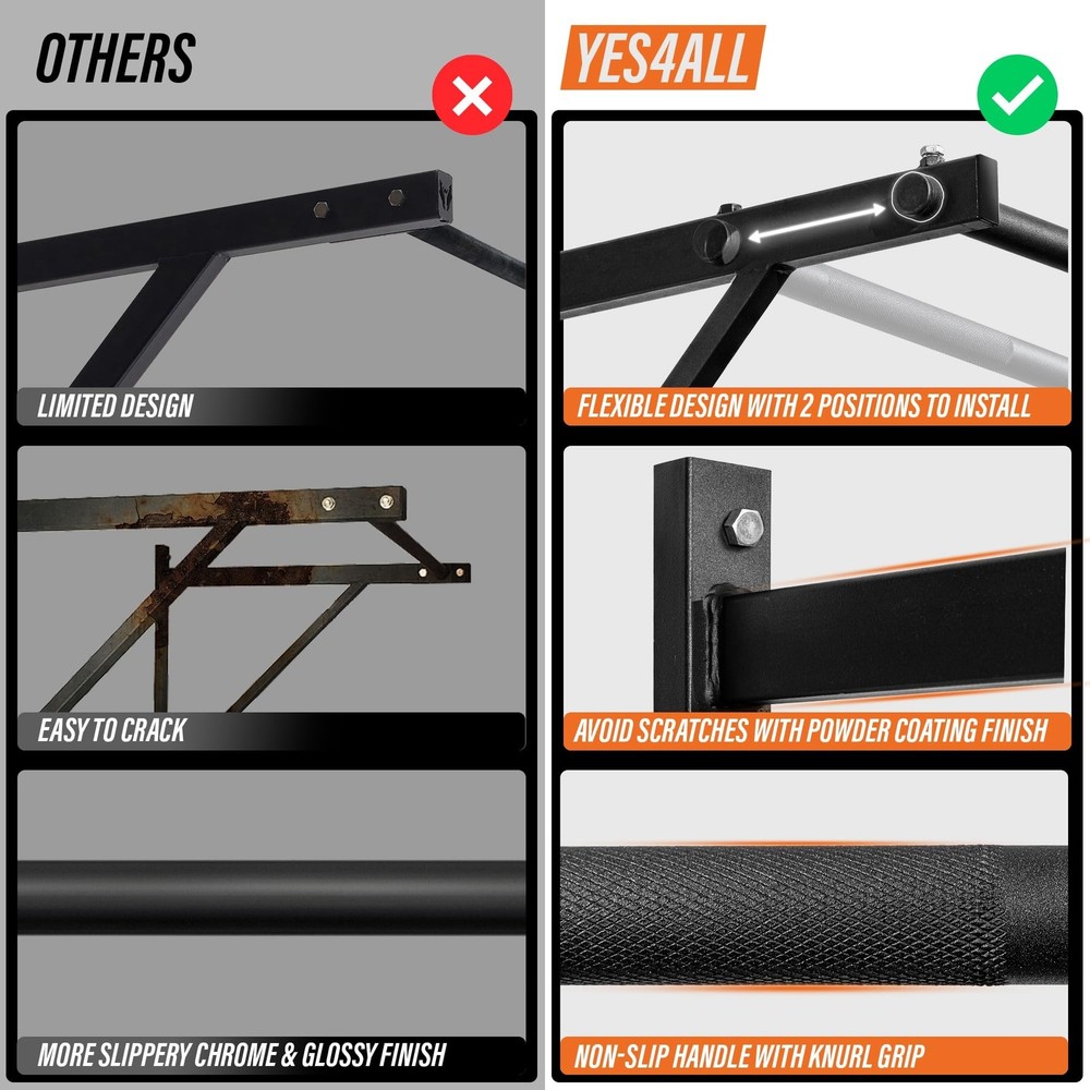 Yes4All Heavy Duty Wall Mounted Pull Up Bar – Multi-Grip Pull Ups / Pull Up B...