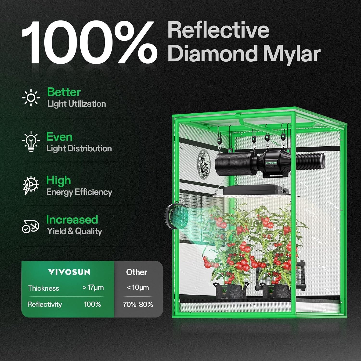 VIVOSUN S223 Smart Grow Tent Kit w/ VS1000 LED Grow Light,Wifi-Control Auto