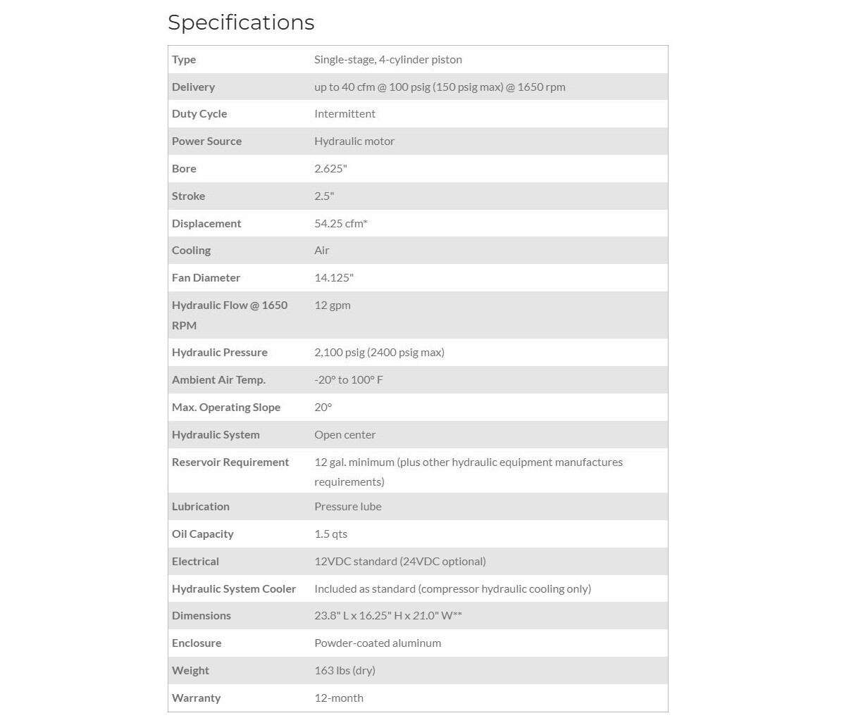 BOSS Industries 20013-006, BA440 Hydraulic Drive Piston Air Compressor (12VDC)