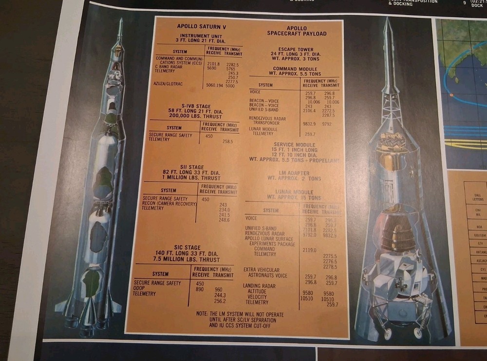 1966 NASA APOLLO POSTER