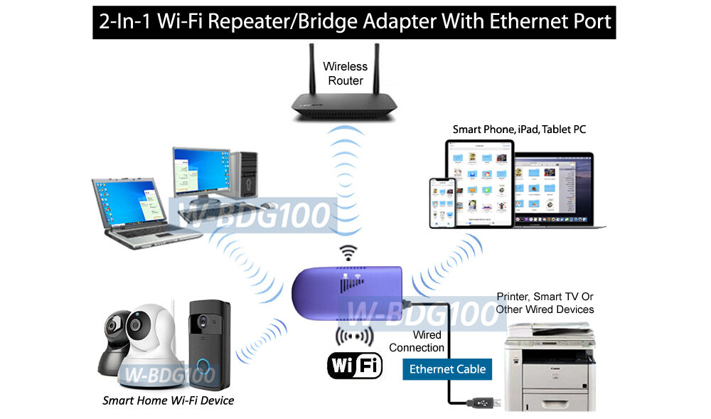 Wireless To Wired Ethernet / Ethernet To Wi-Fi Adapter For IP Camera Printer PC