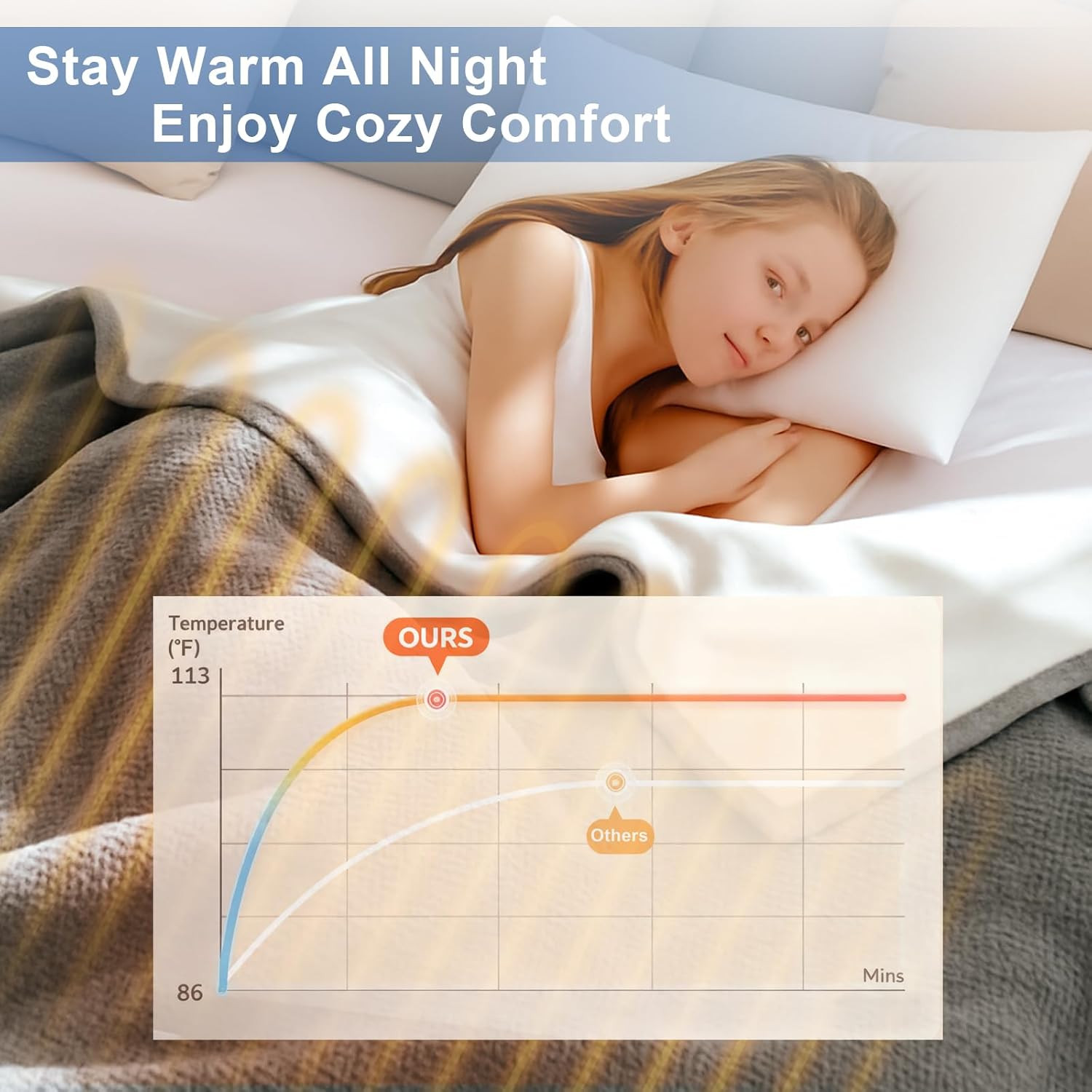 Heated Blanket Electric Throw Blanket with 5 Heat Settings, 10H Auto-Off, 50"X60