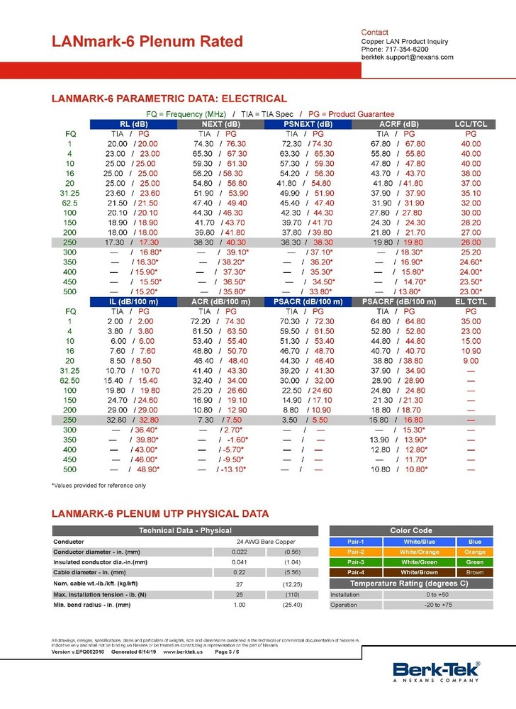 Berk-Tek 24/4P LANmark 6 CAT6 Plenum U/UTP Network Cable CMP White /100ft