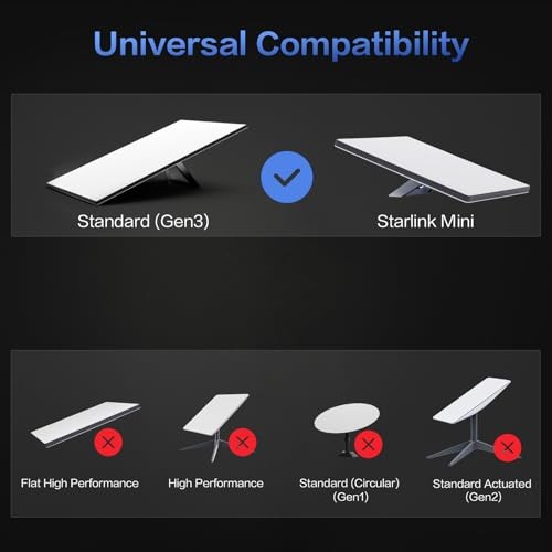 Starlink Ethernet Adapter for Gen 3, Starlink Rectangular Satellite Internet