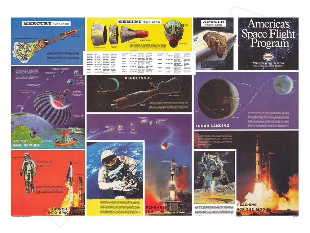 America’s Space Flight Program: Mercury to Apollo 1969 NASA Poster