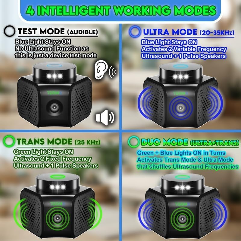 Electronic Ultrasonic Mouse and Rat Deterrent - Effective Pest Control Solution