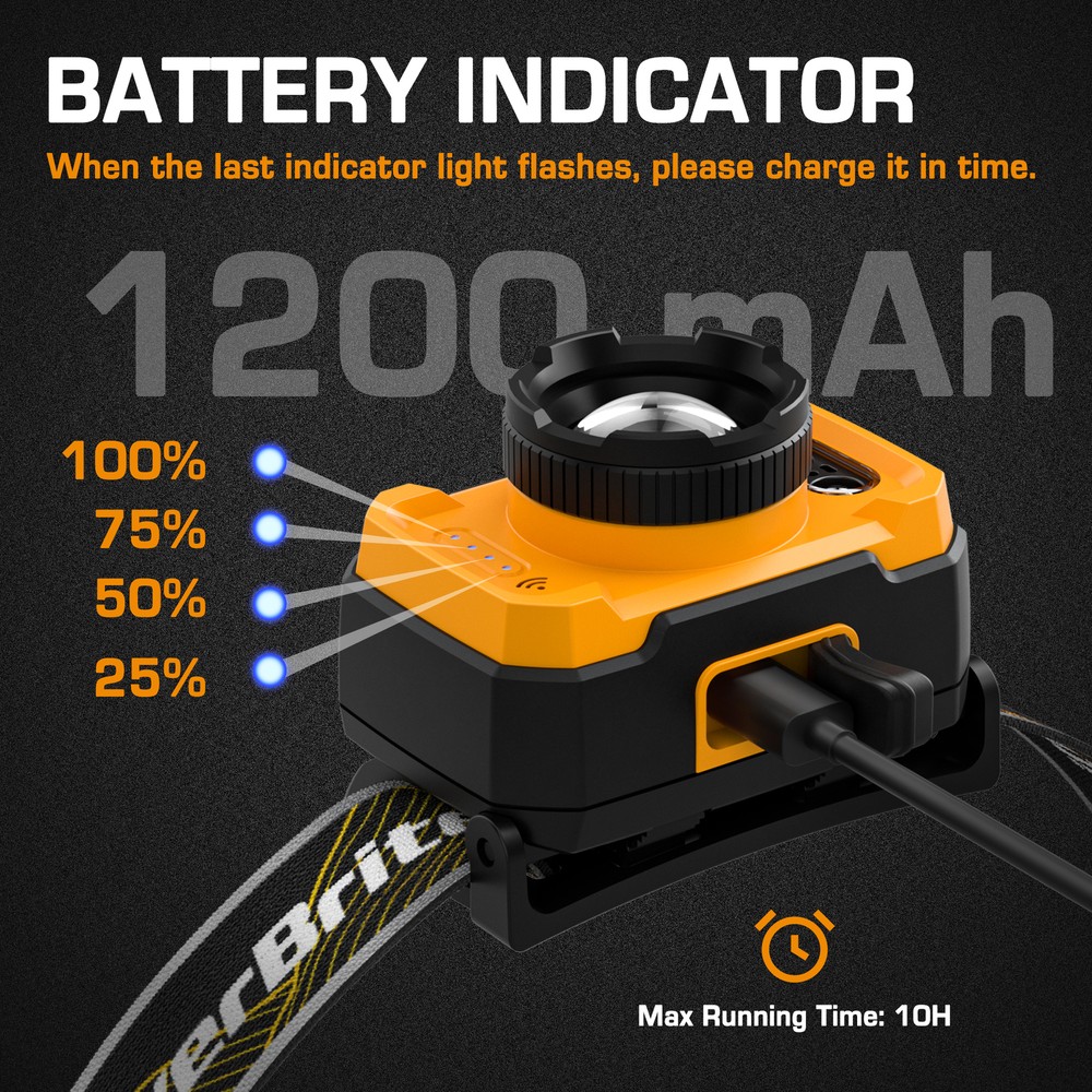 Rechargeable Headlamp 600 Lumen 4Modes w/Motion Sensor&Memory Function-Orange