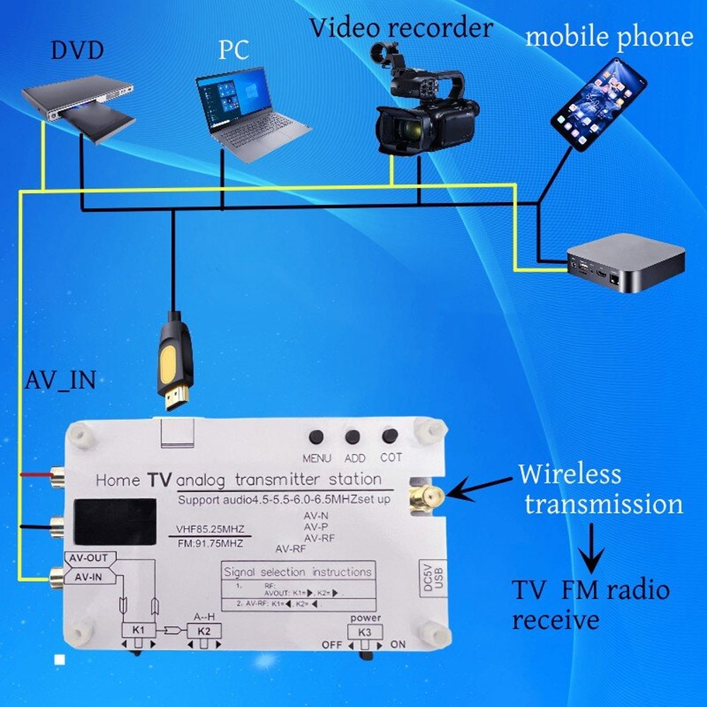 Home TV Analog Transmitter Station Transmission AV High Definition Part