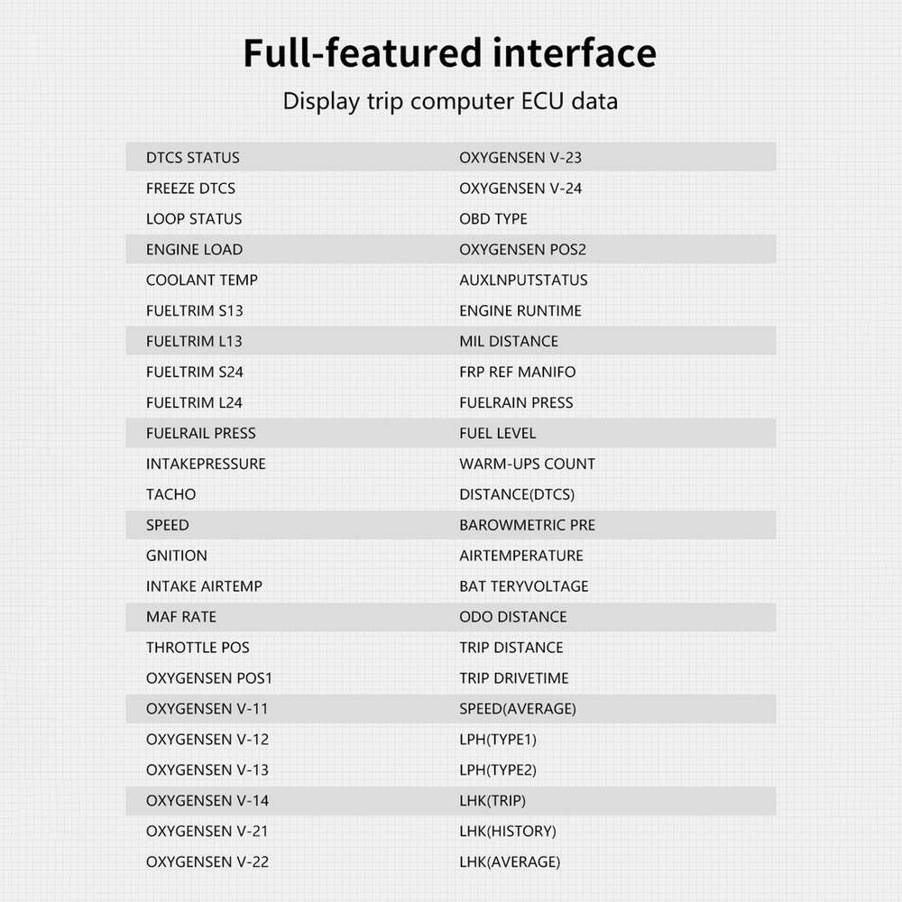 Digital OBDII Speedometer Car With OBD Interface Speed Volt JXPJ