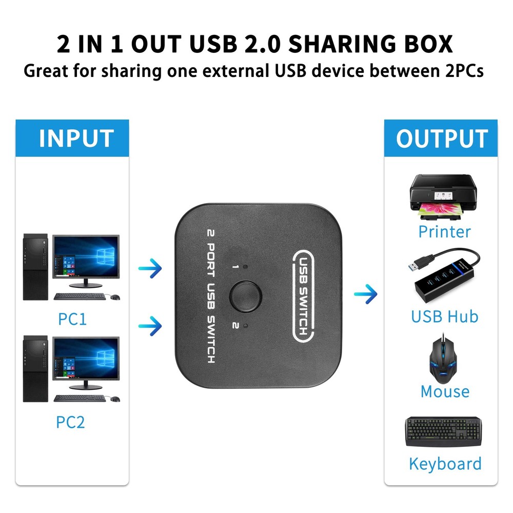 USB Printer Sharing KVM Switch, Switching Without Drivers. Share Keyboard Mou...