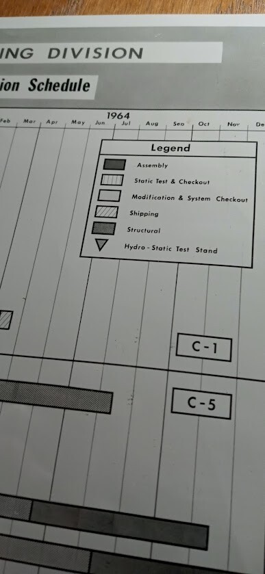 SATURN PROGRAM & FACILITY MODIFICATION SCHEDULE AUG 1962 LAMINATED FLOWCHART