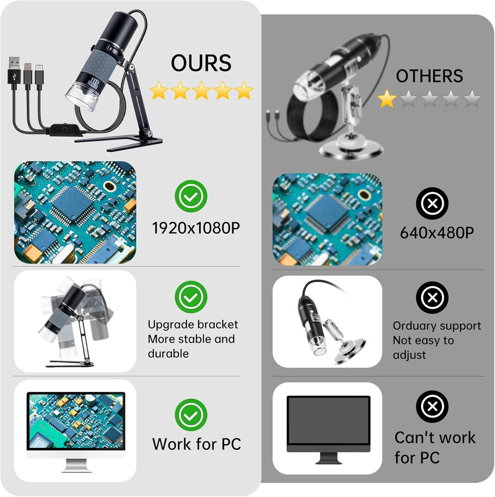 USB Microscope Compatible with Iphone Android Phone Tablet and Windows Mac PC, H