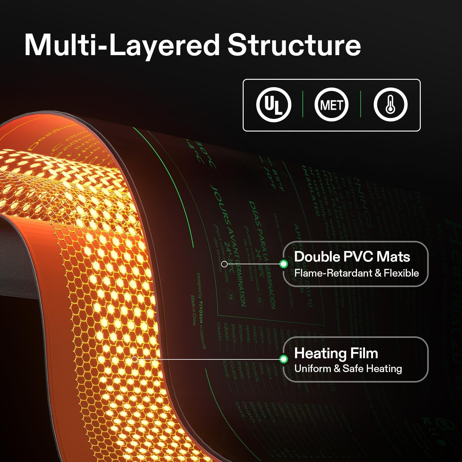 VIVOSUN 10"/20"/40"x20.75" Seedling Heat Mat Built-in Temperature Controller