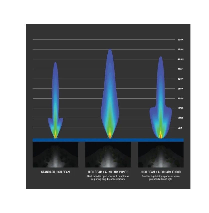Polaris Indy/RMK/Switchback/Titan Snowmobile Auxiliary Punch Lights 2889863