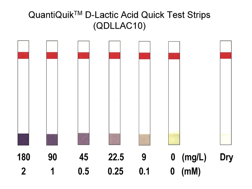 D-Lactic Acid Quick Test Strips