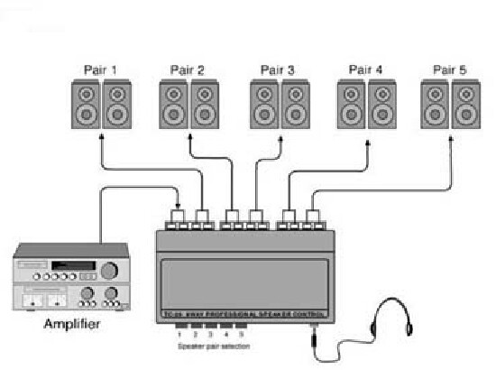 Technolink TC-25 5-Way Stereo Speaker Selector